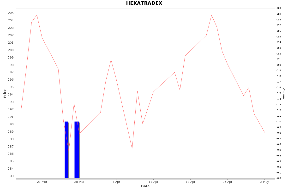 HEXATRADEX Daily Price Chart NSE Today