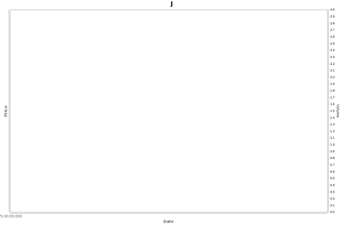 J Daily Price Chart NSE Today