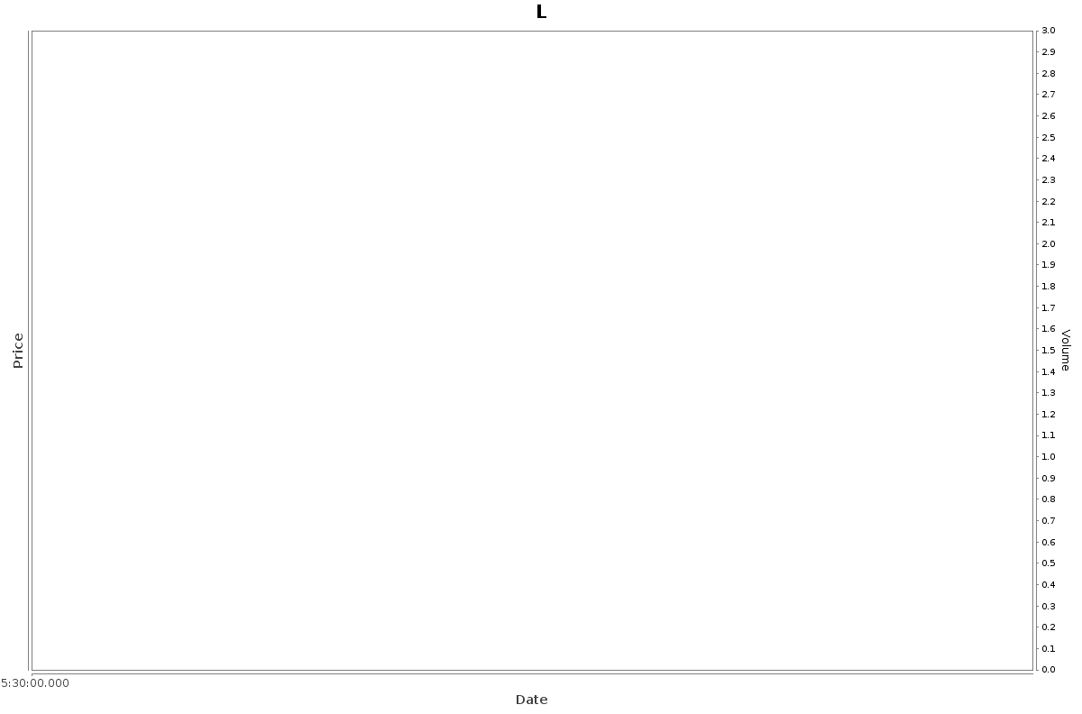 L Daily Price Chart NSE Today